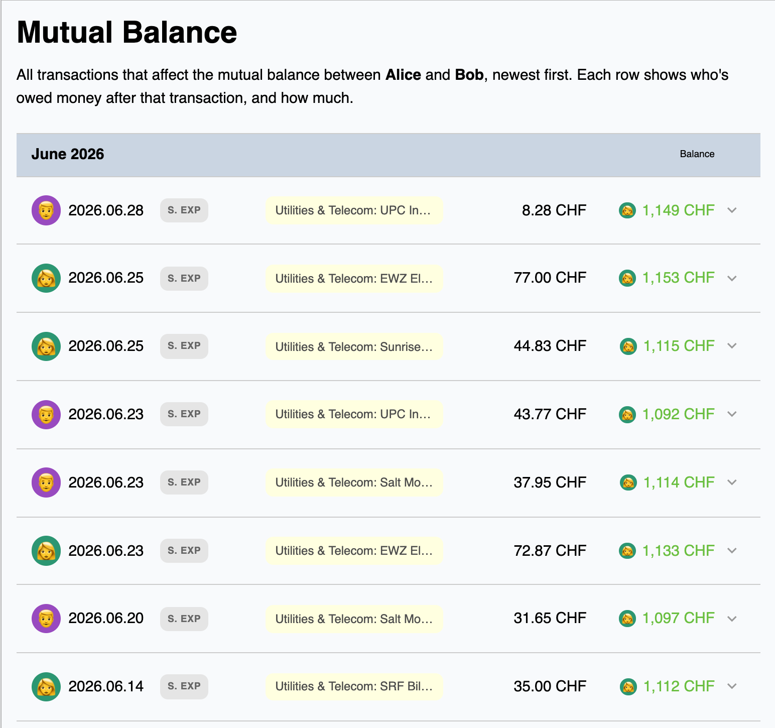 The Mutual Balance report: a list of shared utility expenses, each showing the date, category and merchant, the amount, and the running balance owed between Alice and Bob after that transaction.